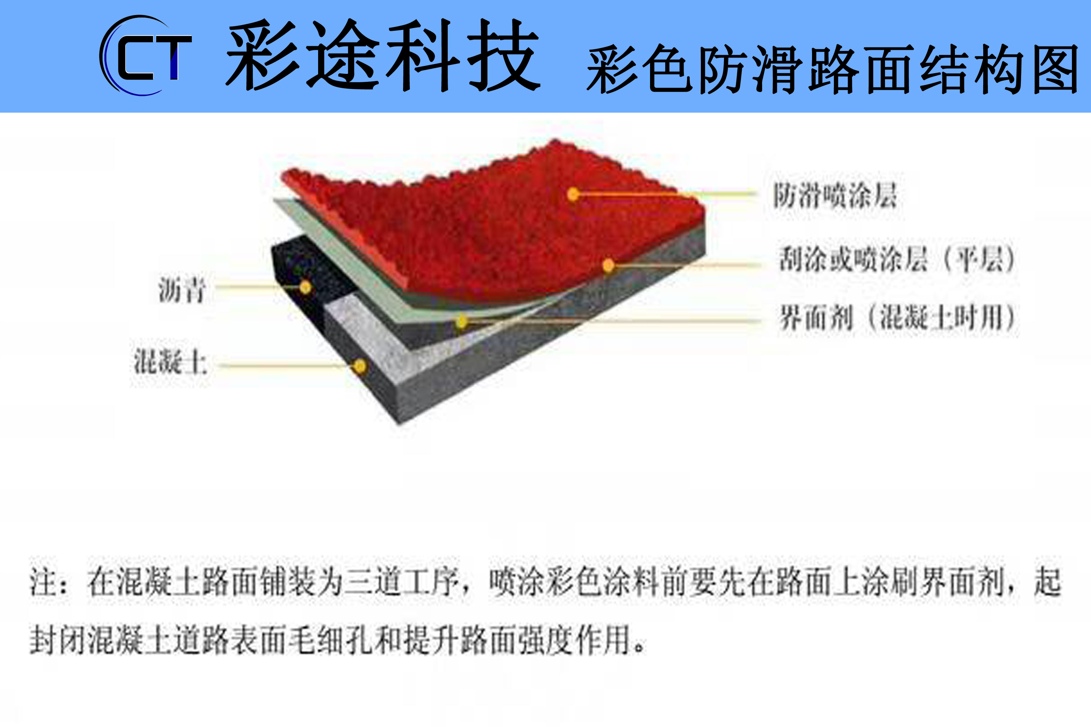 彩色防滑路面结构图